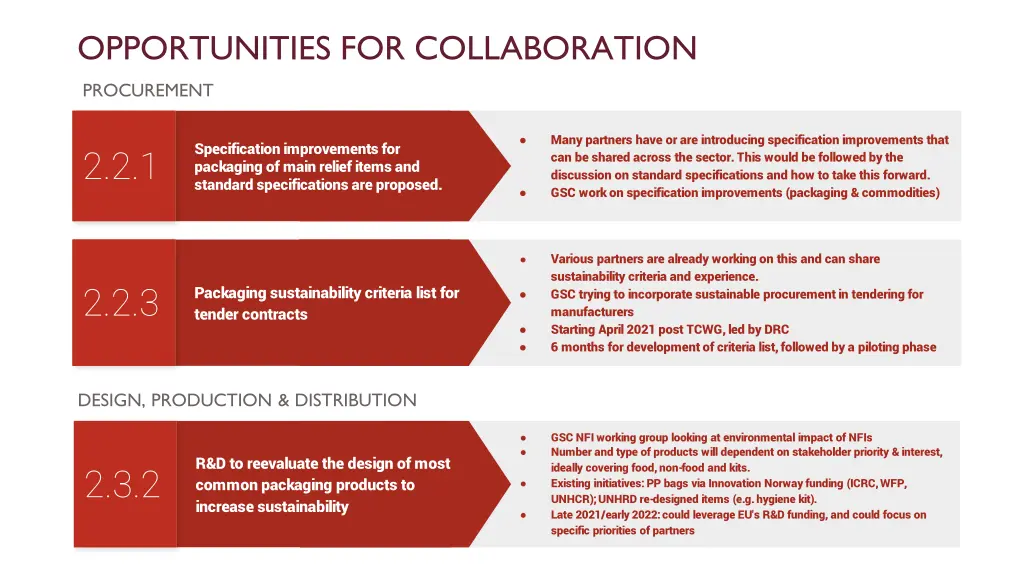 opportunities for collaboration procurement