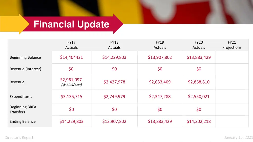 financial update