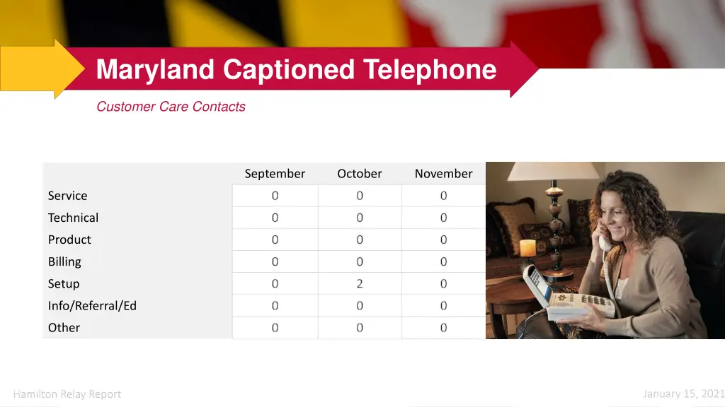 maryland captioned telephone 2