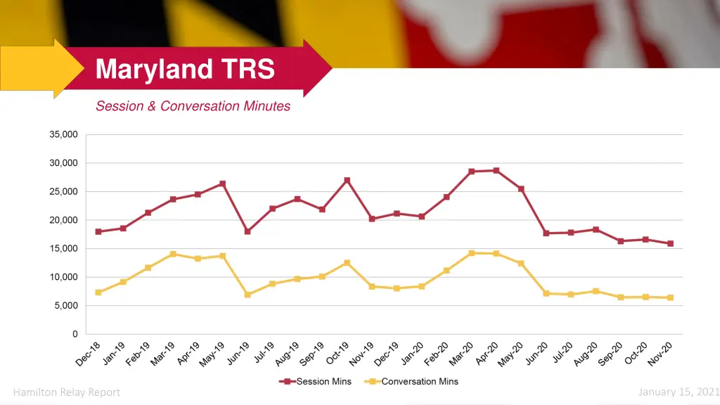 maryland trs 1