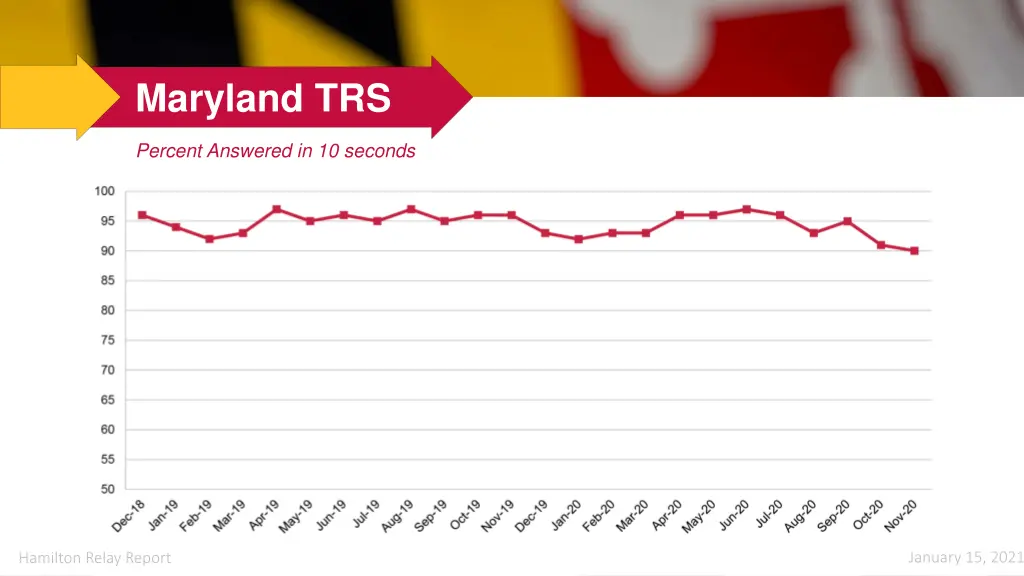 maryland trs