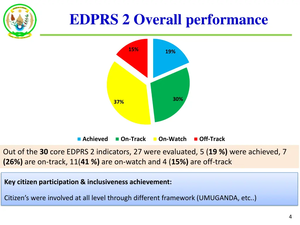 edprs 2 overall performance