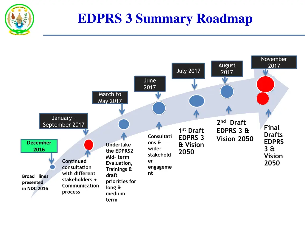 edprs 3 summary roadmap