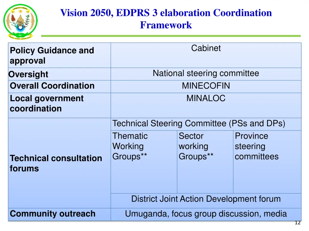 vision 2050 edprs 3 elaboration coordination