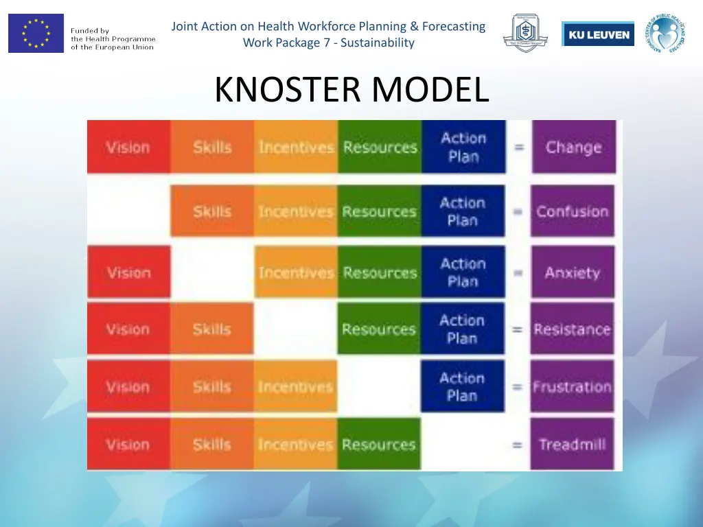 joint action on health workforce planning 14