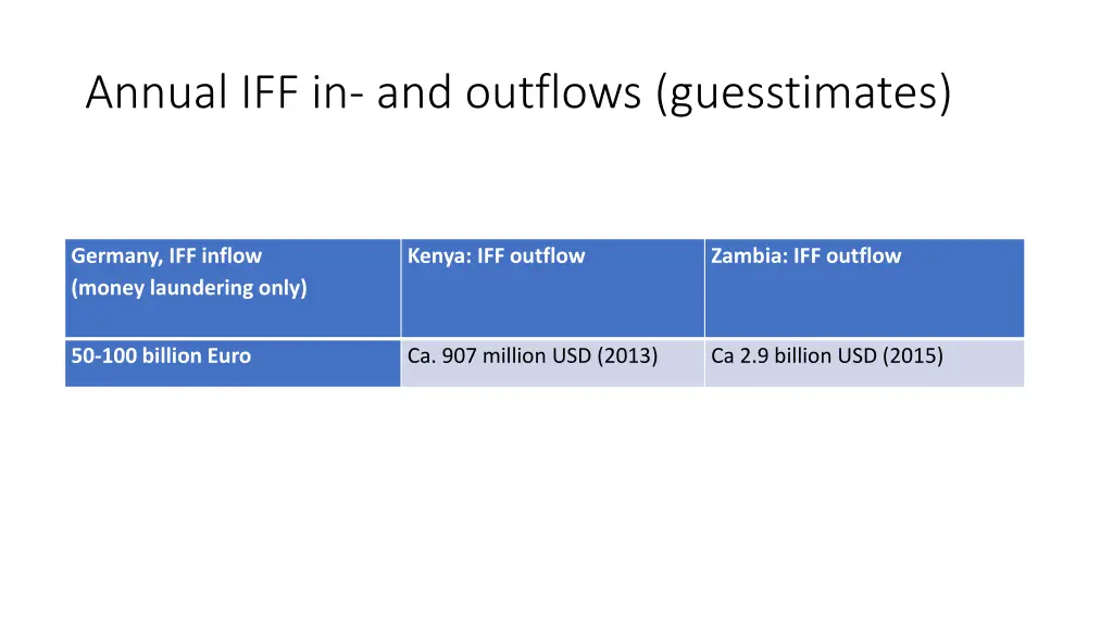 annual iff in and outflows guesstimates