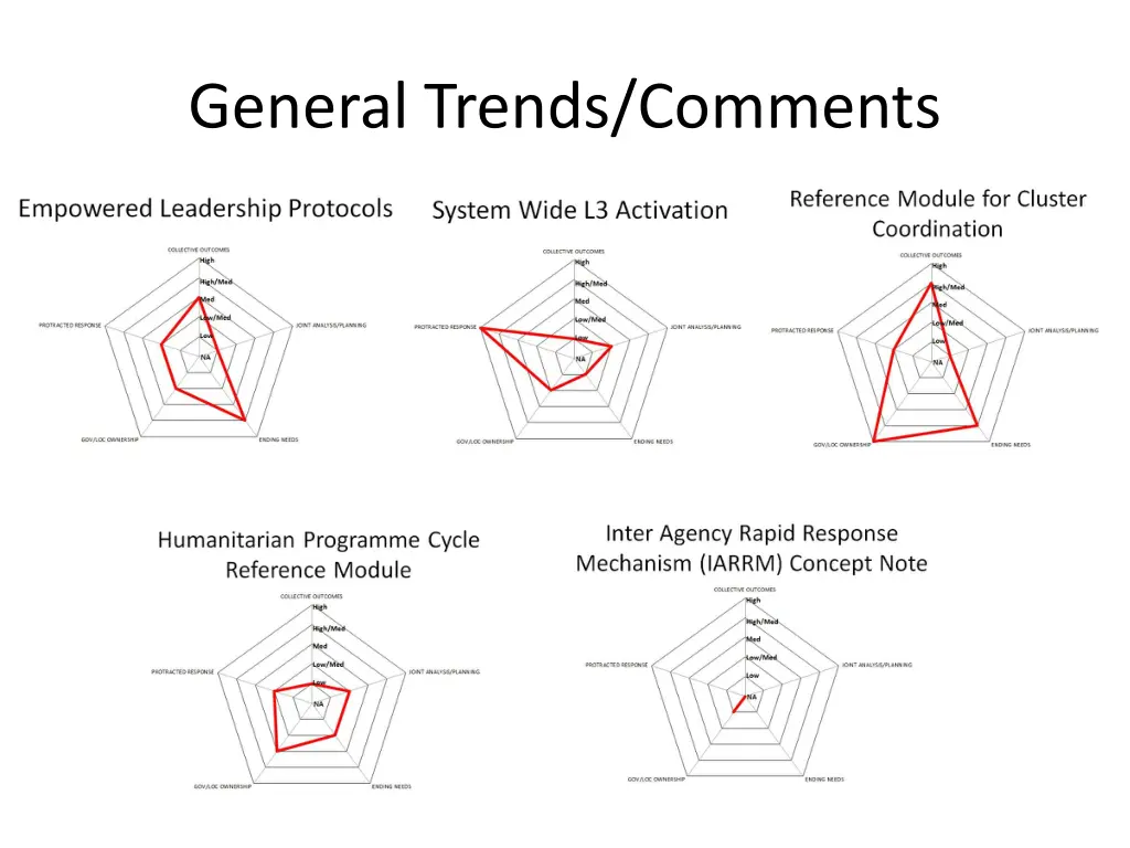 general trends comments