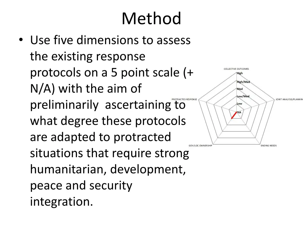 method