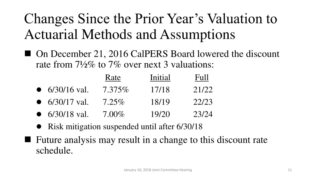 changes since the prior year s valuation