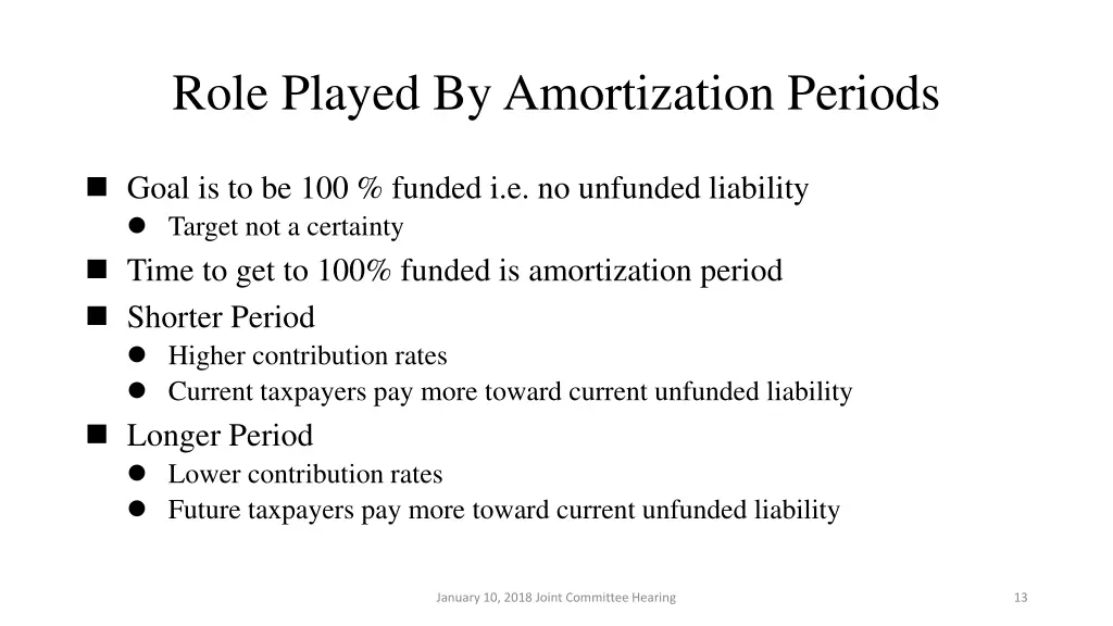 role played by amortization periods