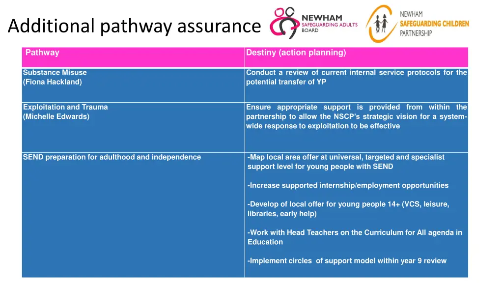 additional pathway assurance