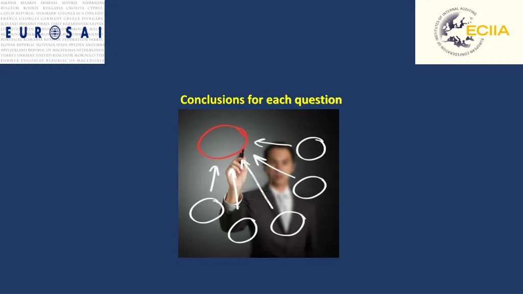 conclusions for each question