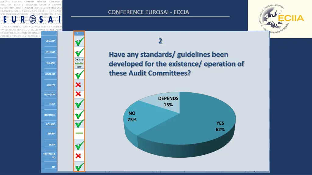 conference eurosai eccia 1