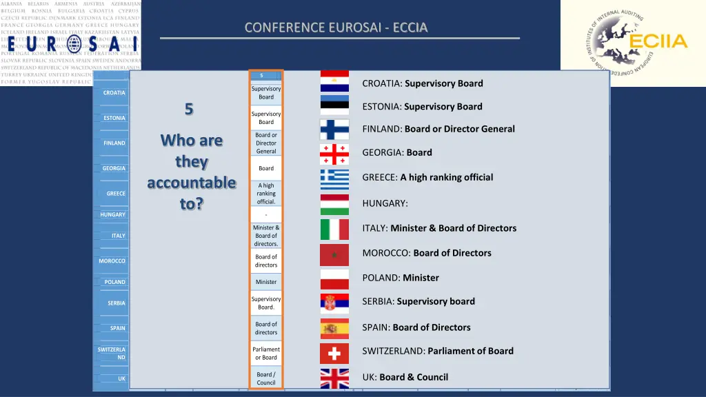 conference eurosai eccia 3