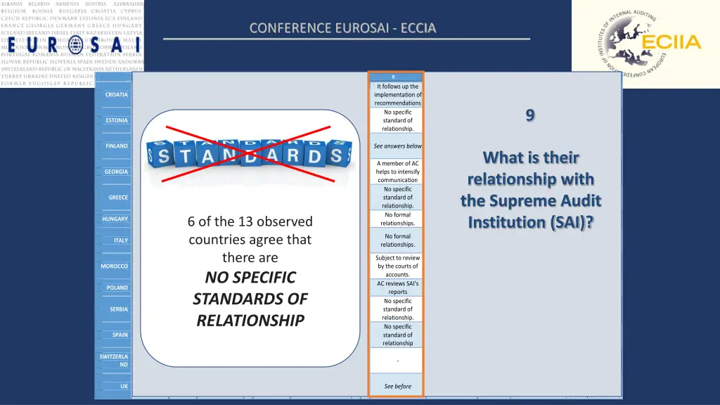 conference eurosai eccia 4