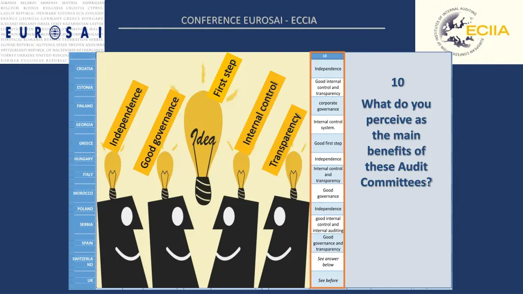 conference eurosai eccia 5