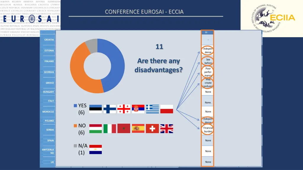 conference eurosai eccia 6