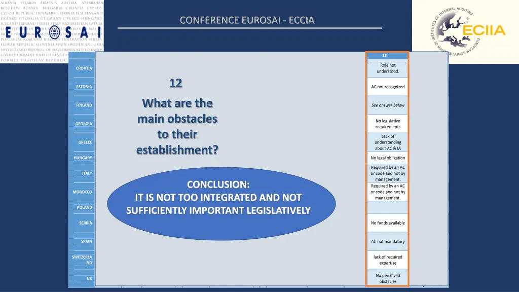 conference eurosai eccia 7