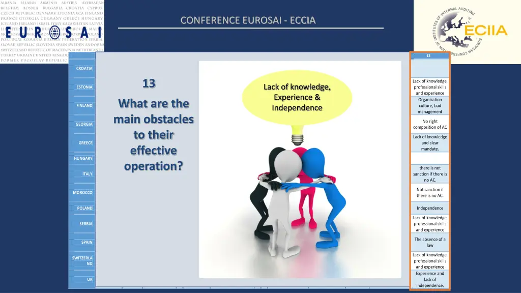 conference eurosai eccia 8