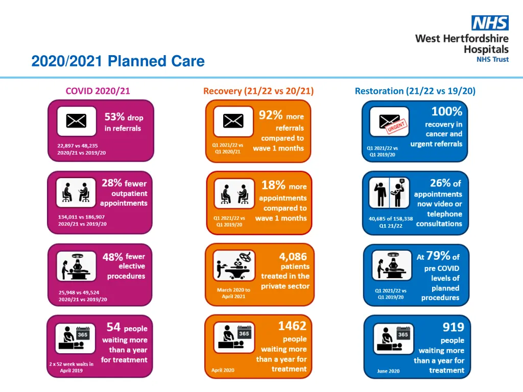 2020 2021 planned care