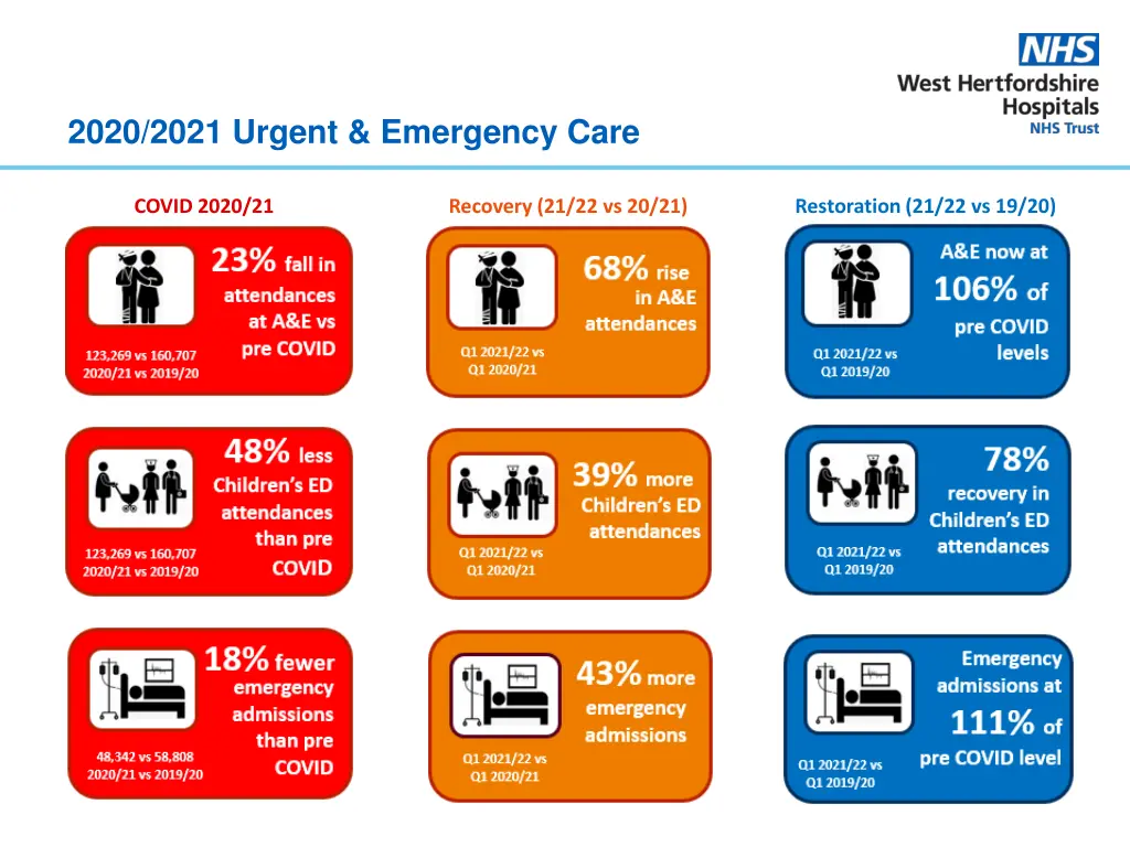 2020 2021 urgent emergency care