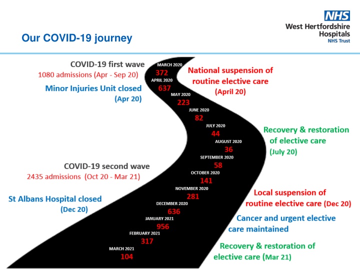 our covid 19 journey