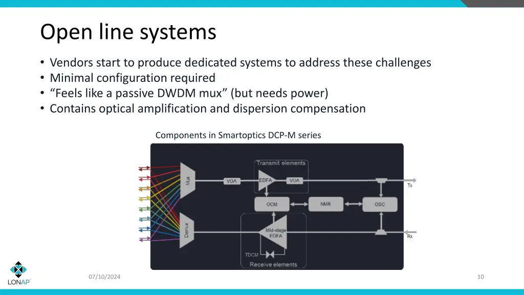 open line systems