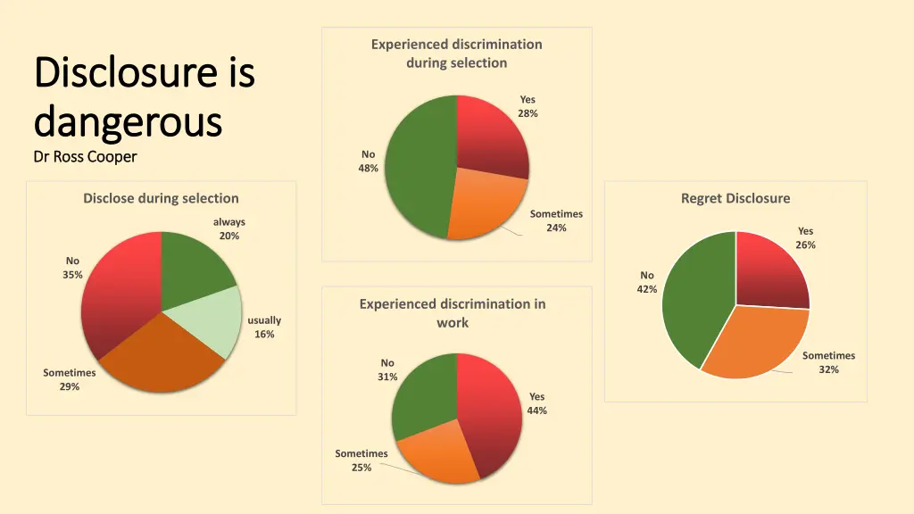 experienced discrimination during selection