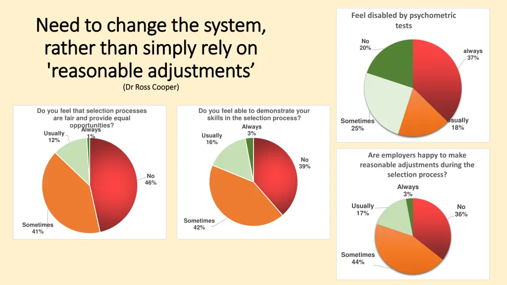 feel disabled by psychometric tests