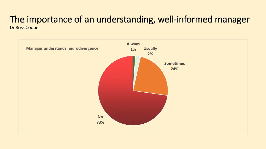 the importance of an understanding well