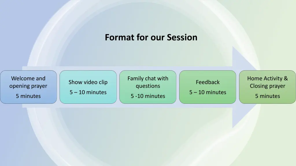 format for our session