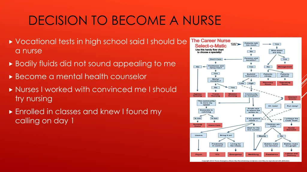 decision to become a nurse