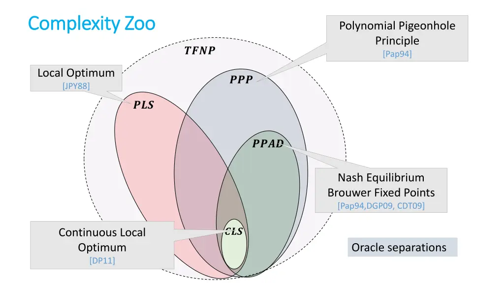 complexity zoo complexity zoo