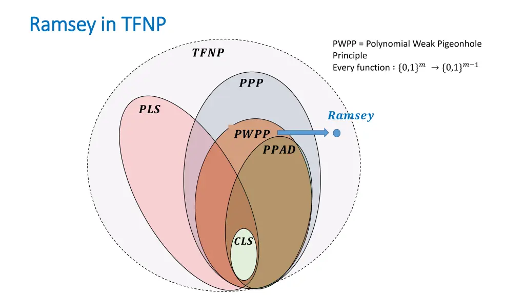 ramsey in tfnp ramsey in tfnp 1