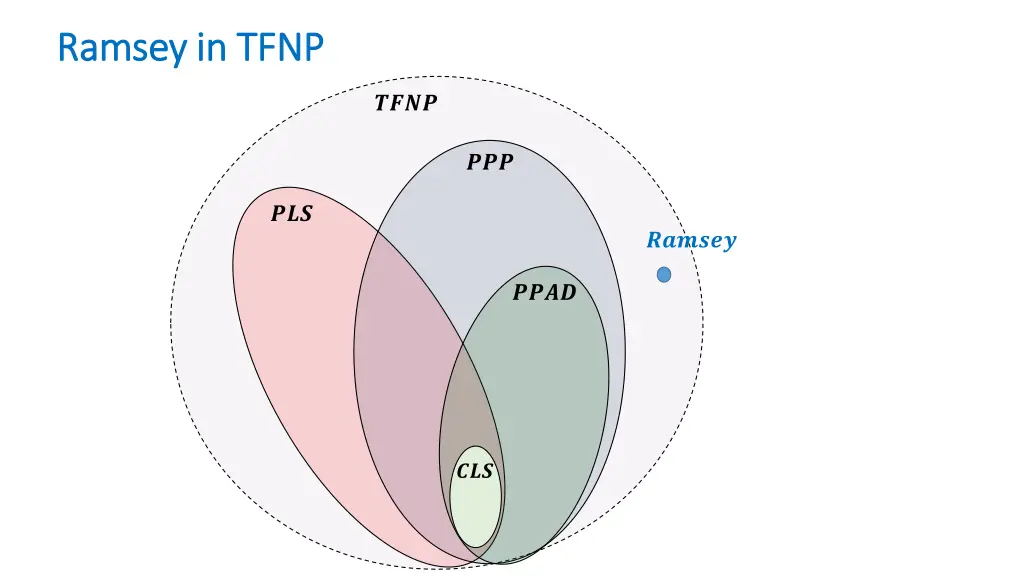 ramsey in tfnp ramsey in tfnp