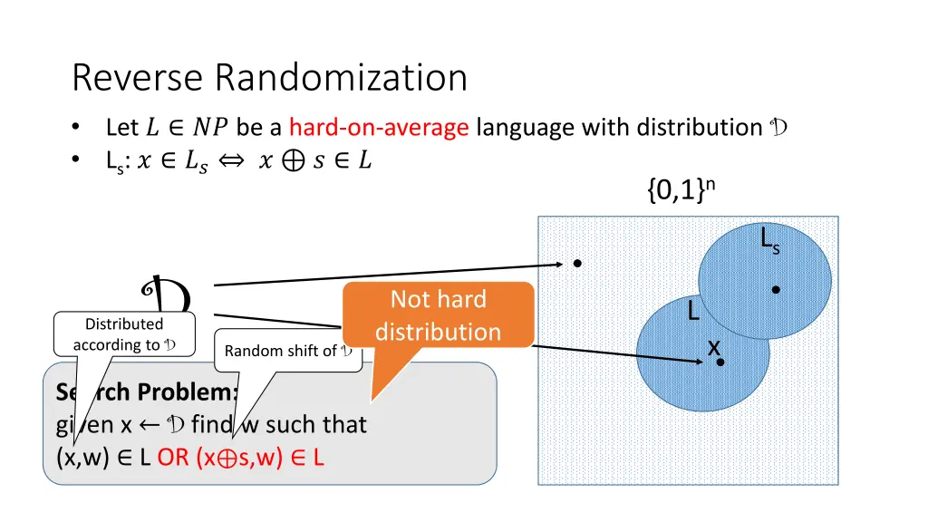 reverse randomization let be a hard on average 1