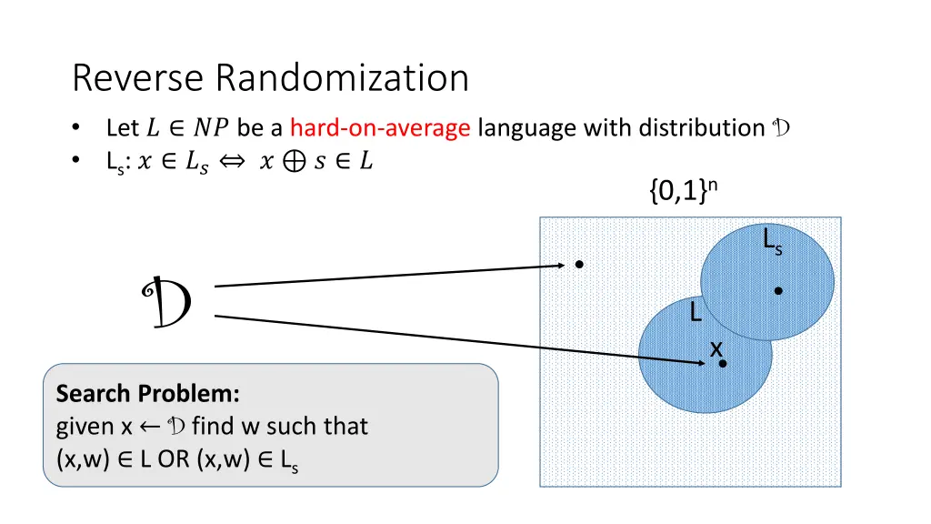 reverse randomization let be a hard on average