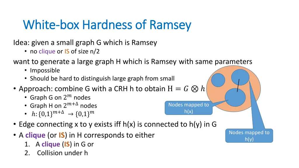 white white box hardness of ramsey box hardness 1