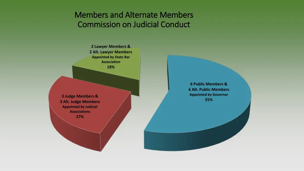 members and alternate members members