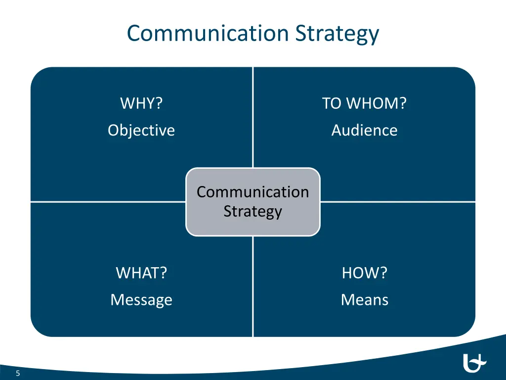 communication strategy