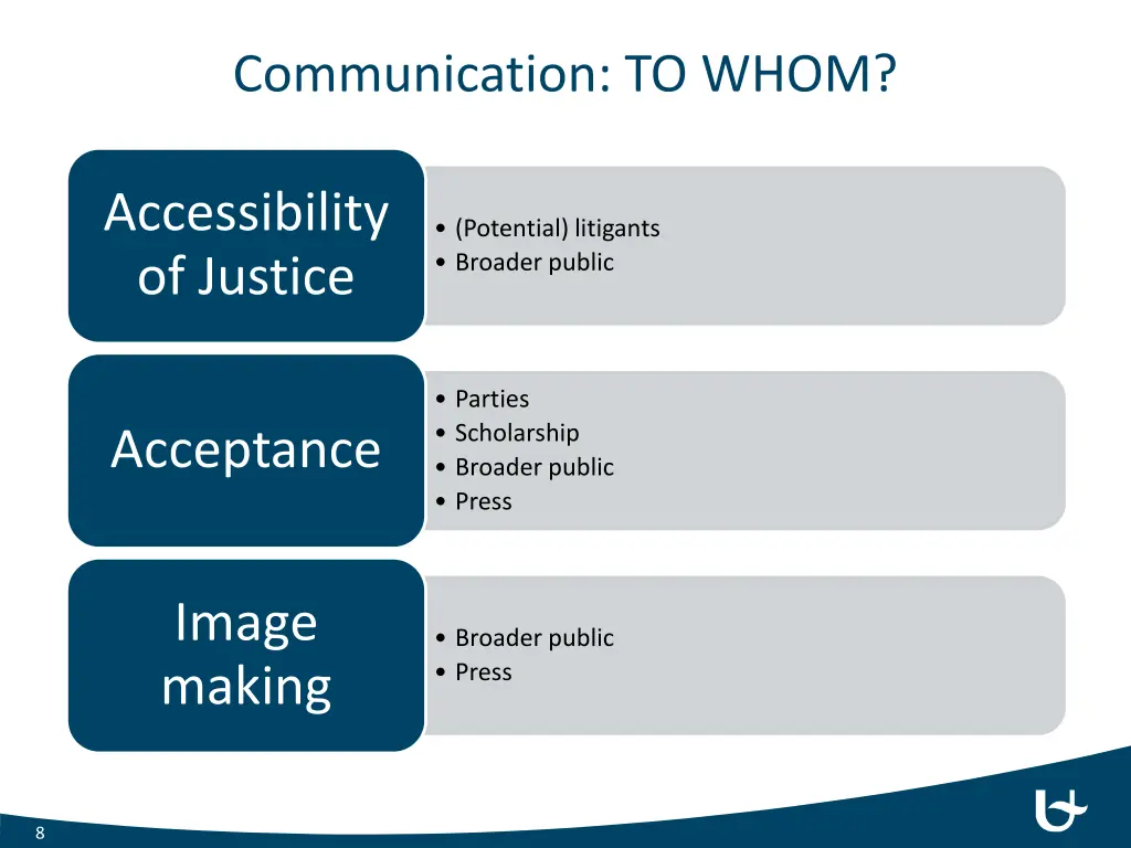 communication to whom