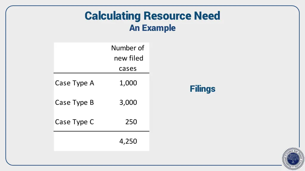 calculating resource need an example 1