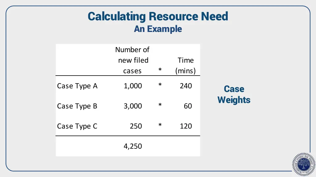 calculating resource need an example 2