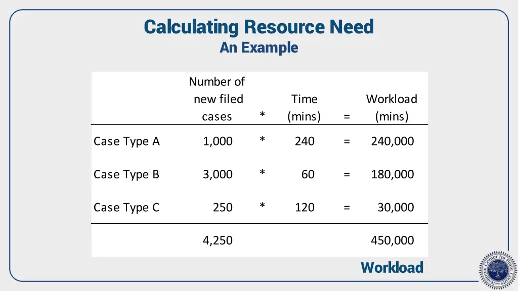 calculating resource need an example 3