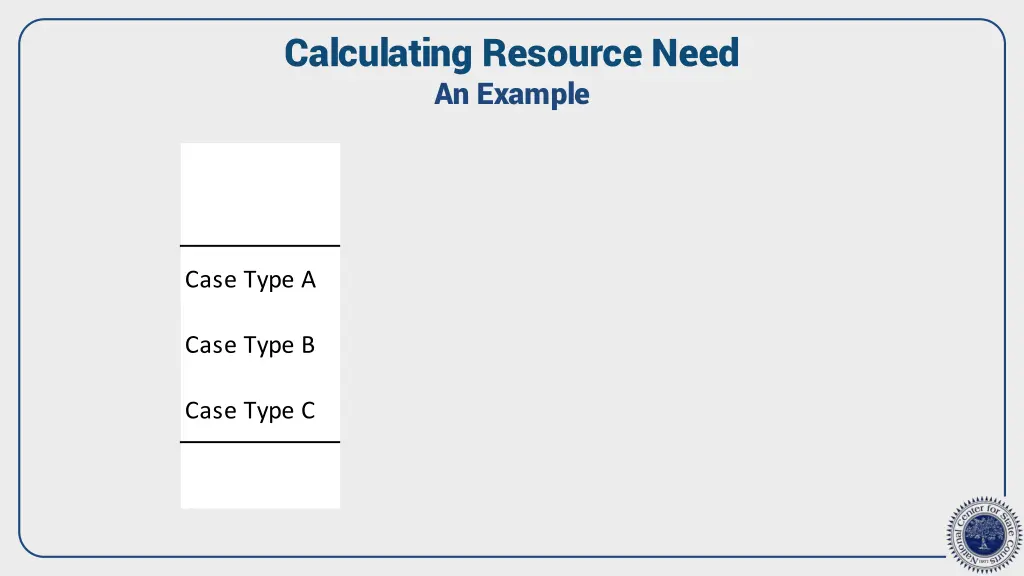 calculating resource need an example