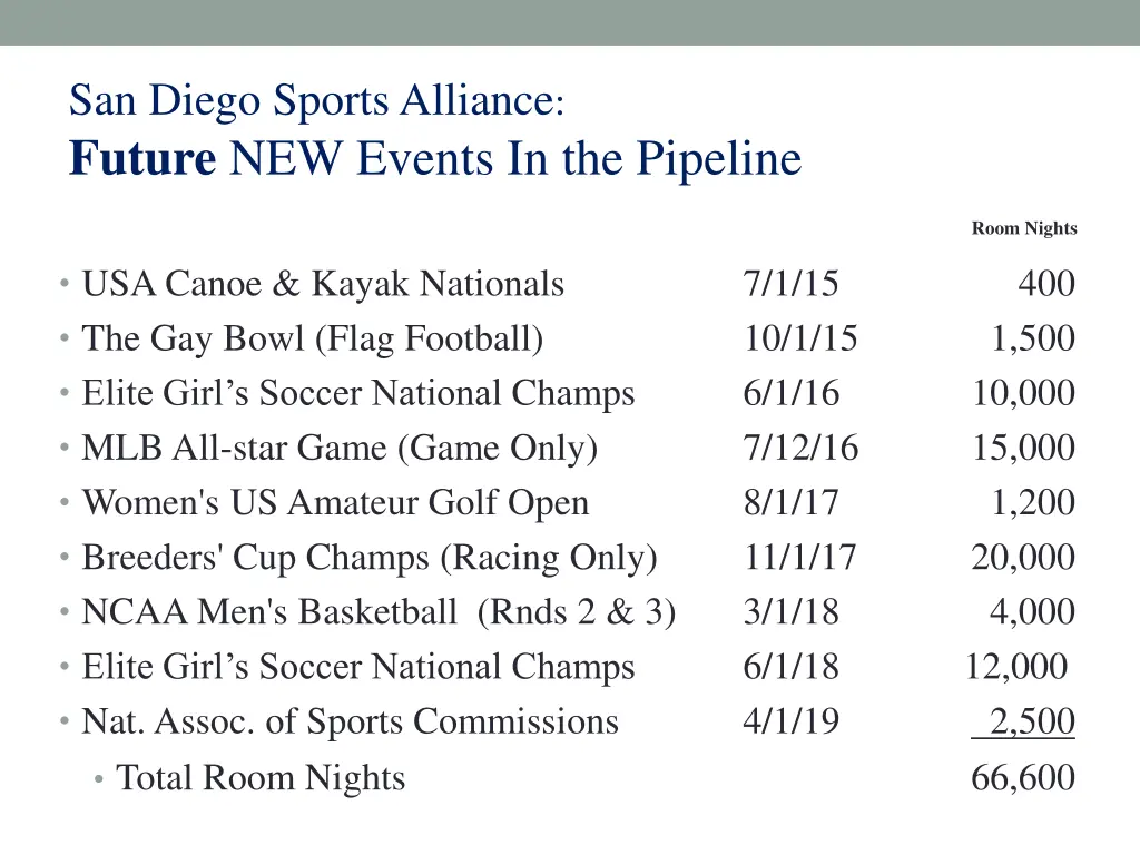 san diego sports alliance future new events