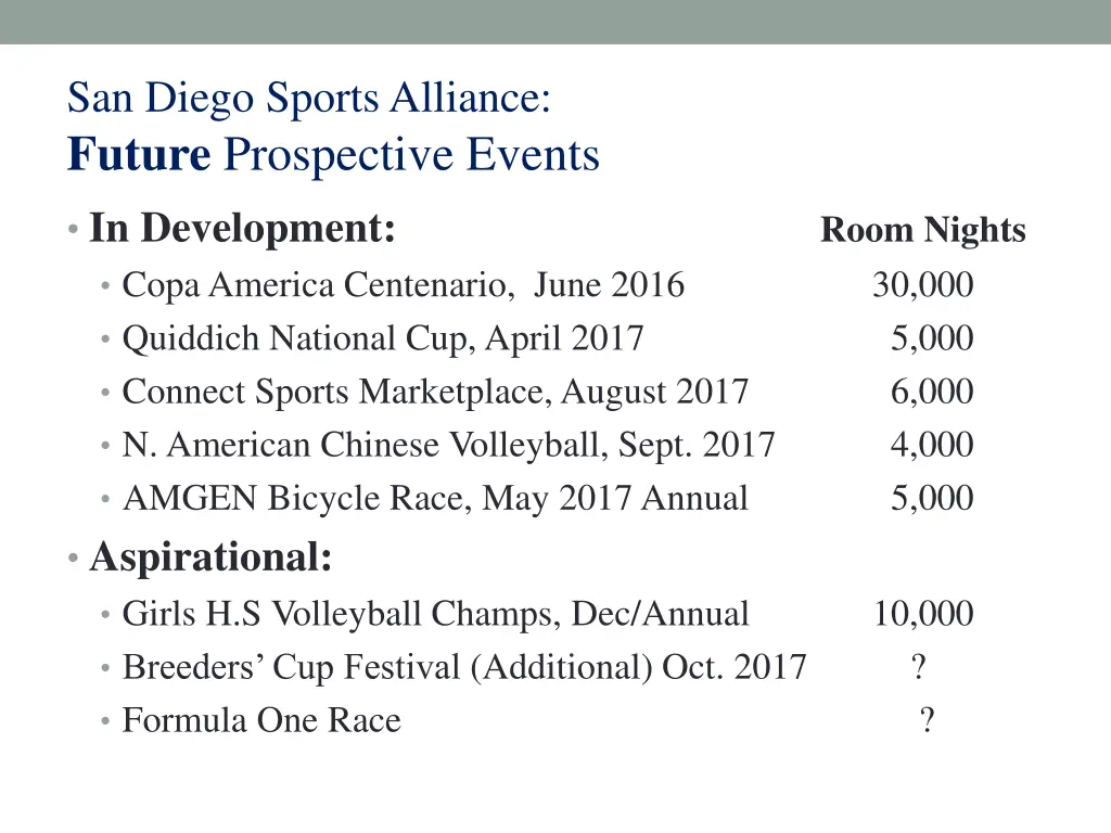 san diego sports alliance future prospective