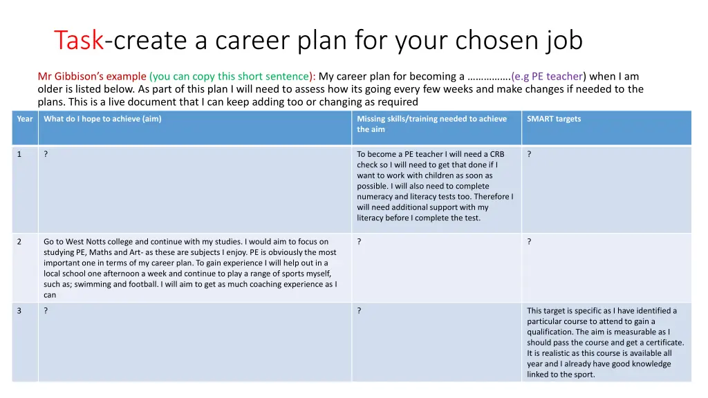 task create a career plan for your chosen job