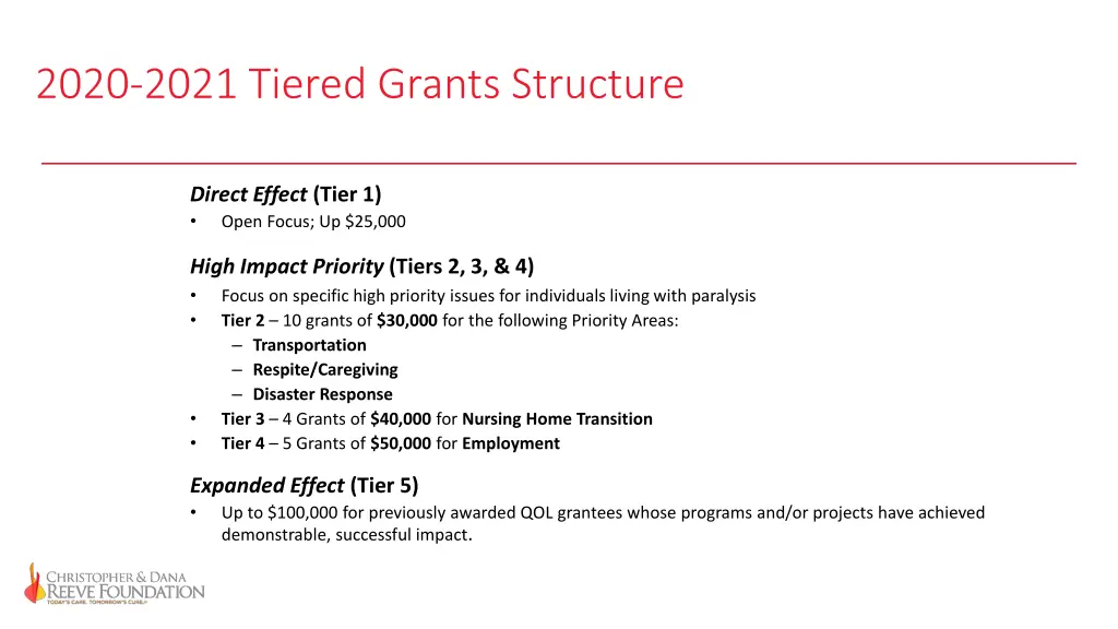 2020 2021 tiered grants structure