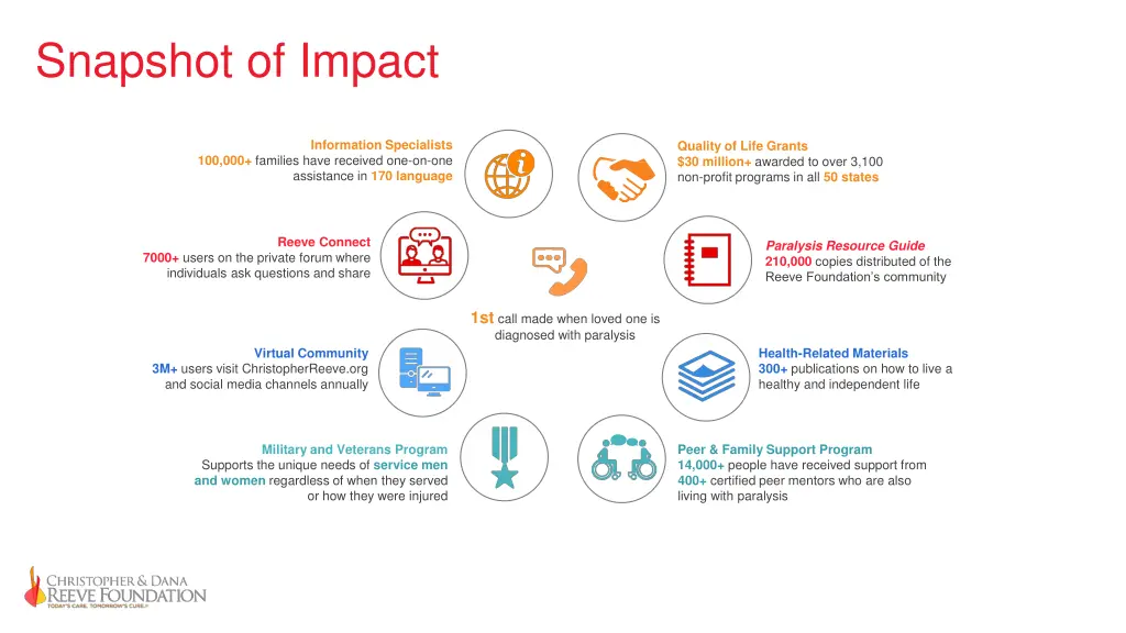 snapshot of impact